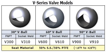 BONOMI V Series Direct Mount 1000